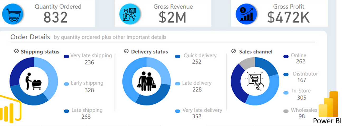 Sales Dashboard Project